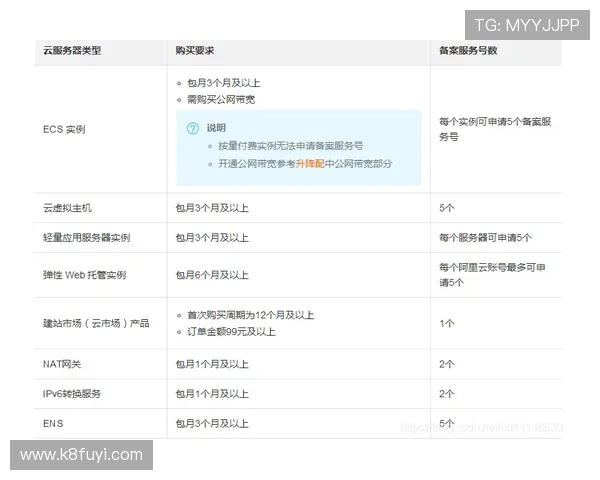 凯发正规网址常见问题解答,解决玩家在注册登录和游戏过程中的疑虑与困扰